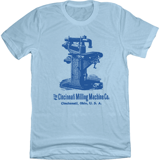 Cincinnati Milling Machine Co