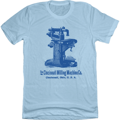 Cincinnati Milling Machine Co